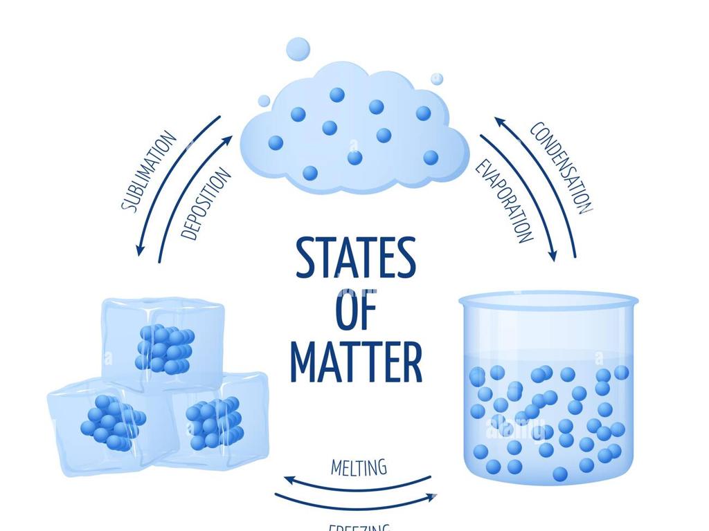 ice liquid gas states