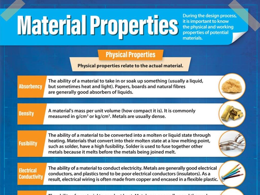 material properties definitions