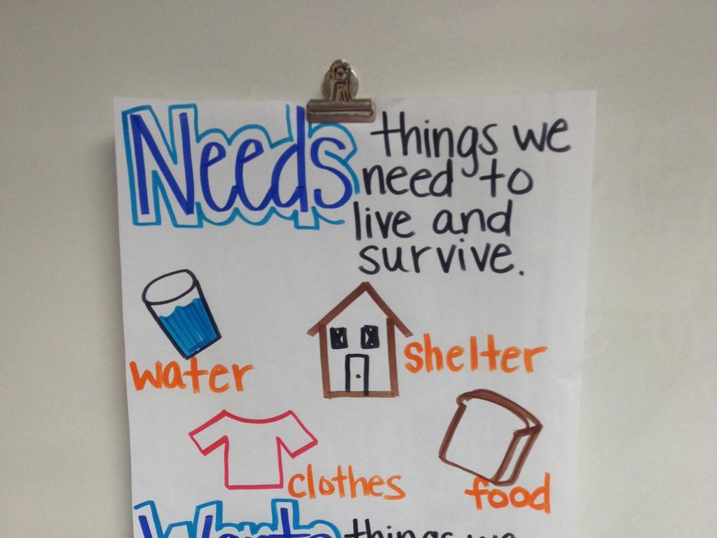 basic human needs poster