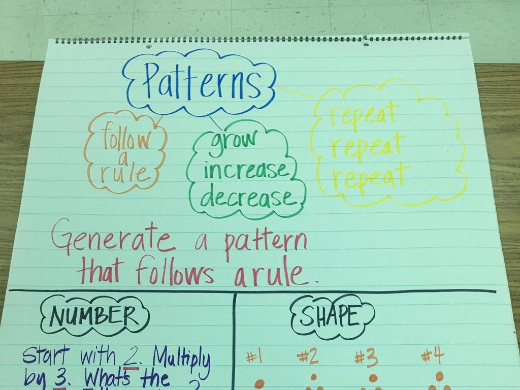 mathematics pattern chart