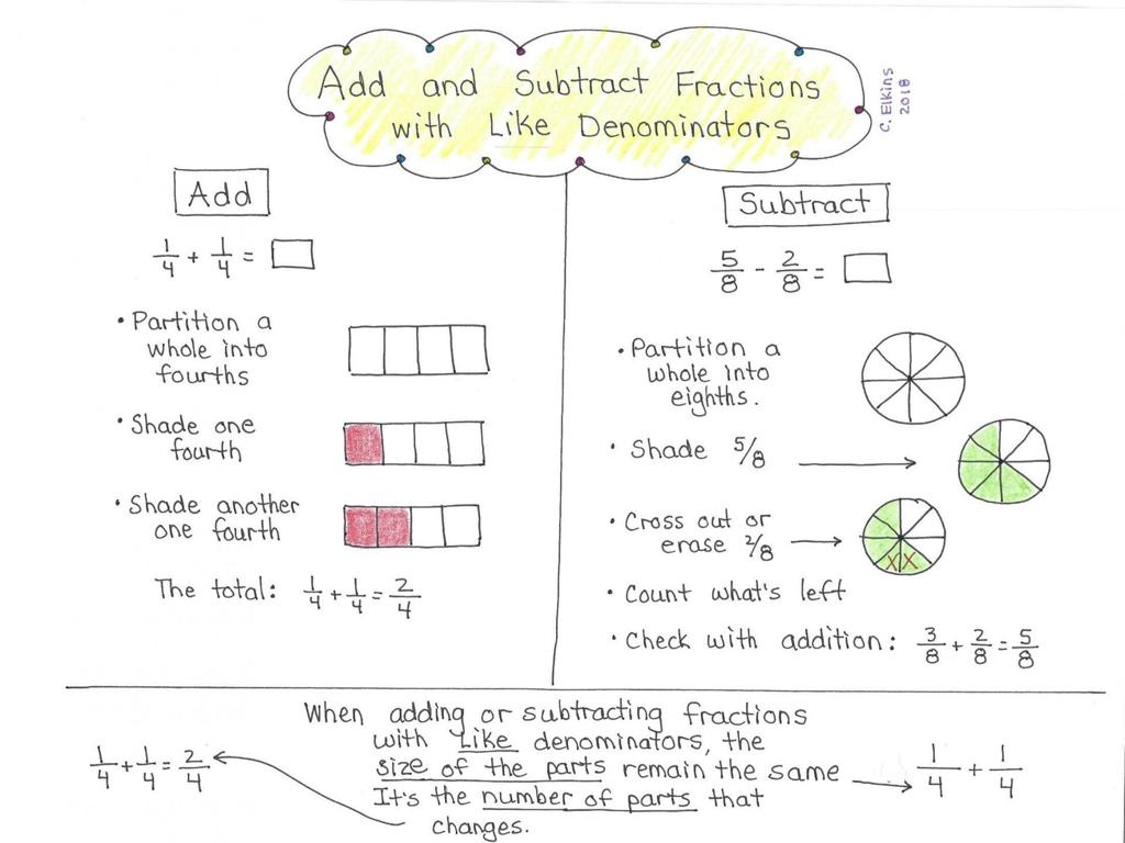 fraction operations guide