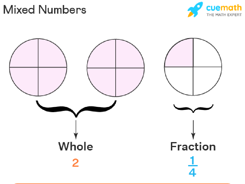 mixed number circles