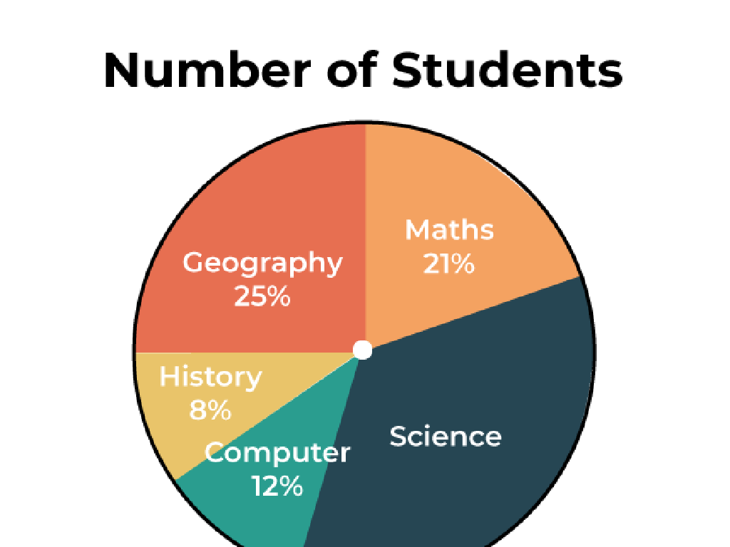 student numbers chart