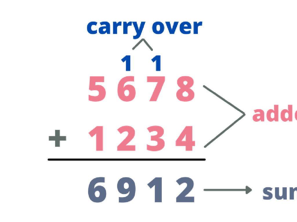 four-digit addition carry