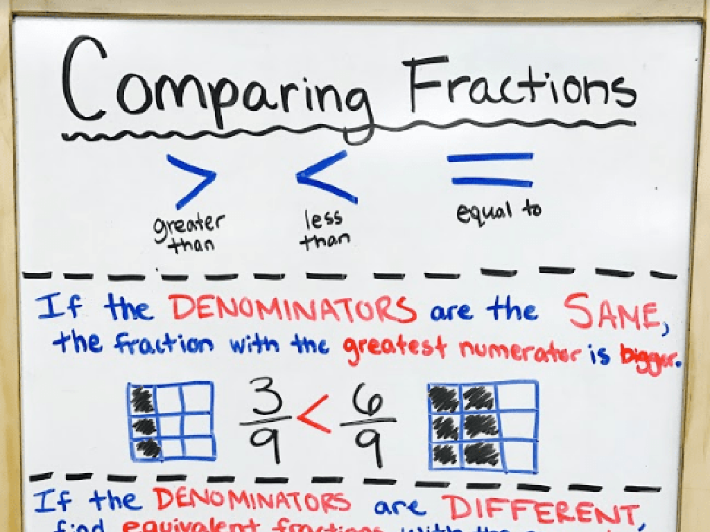 fraction comparison lesson