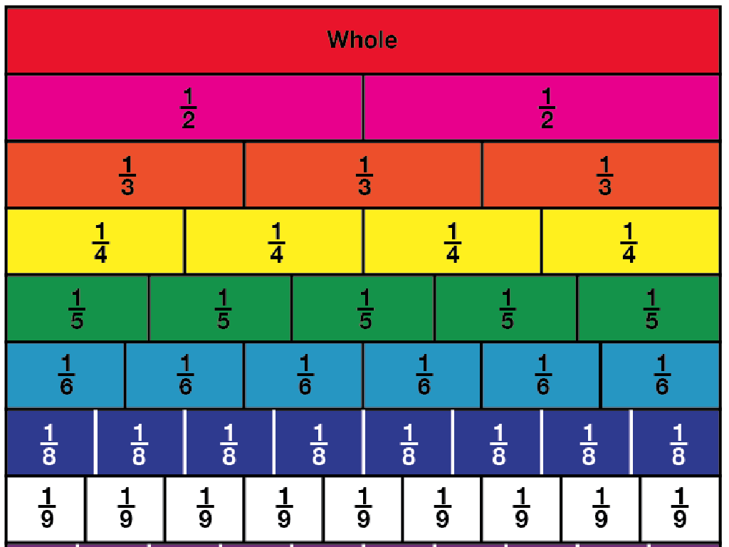 colorful fraction chart