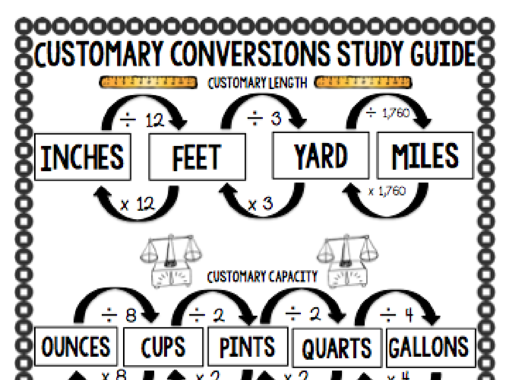 measurement conversion guide