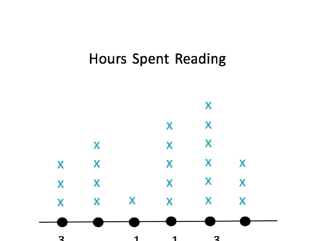 reading hours scatterplot