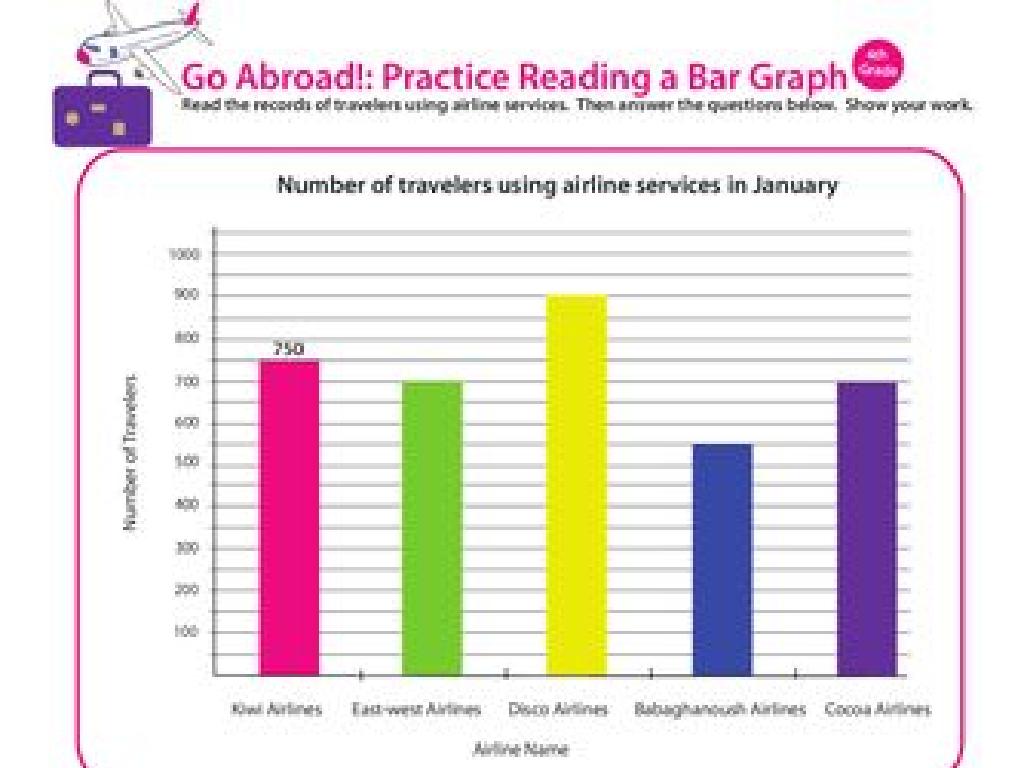 airline travelers january