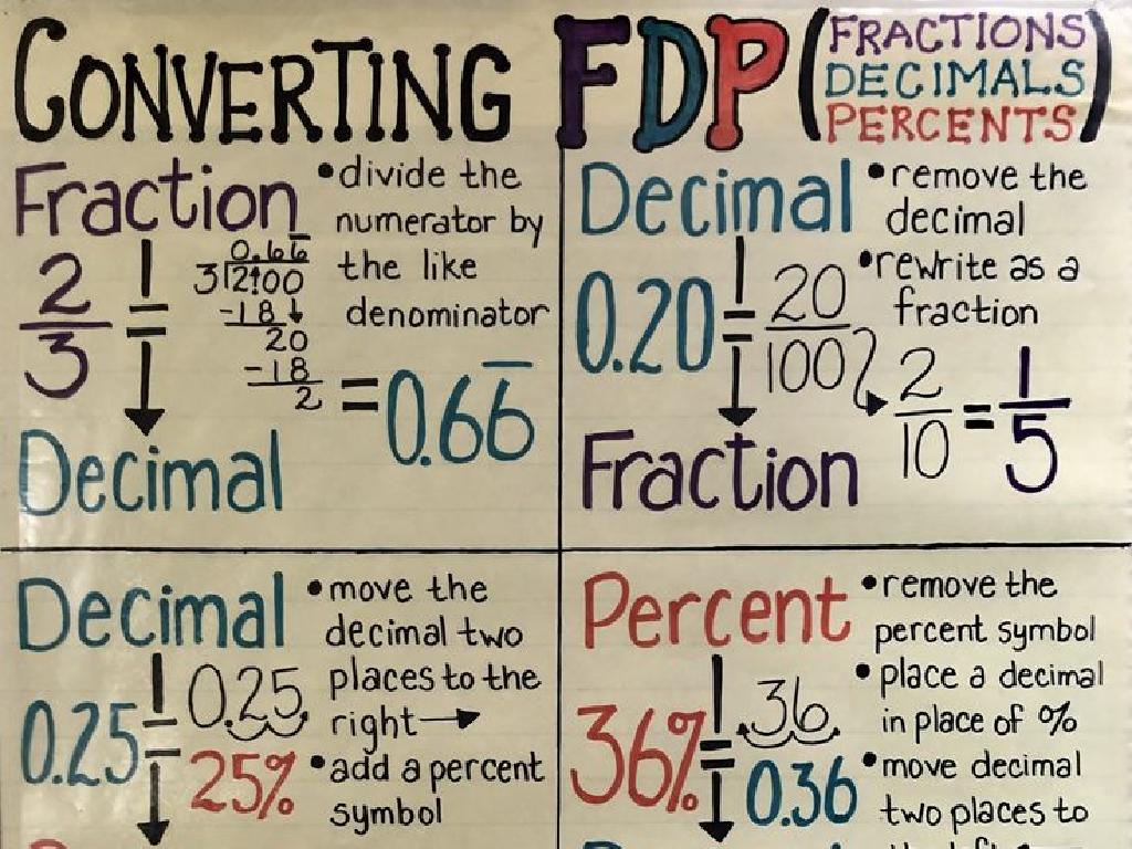 math fractions decimals conversion