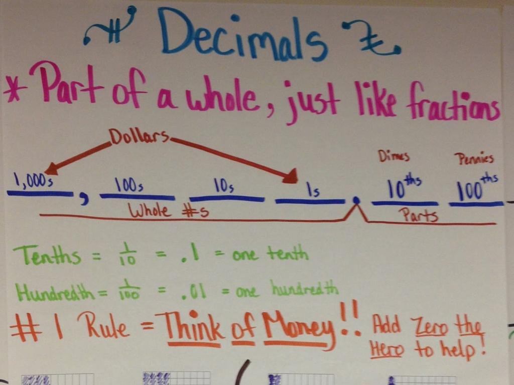 decimals fractions money