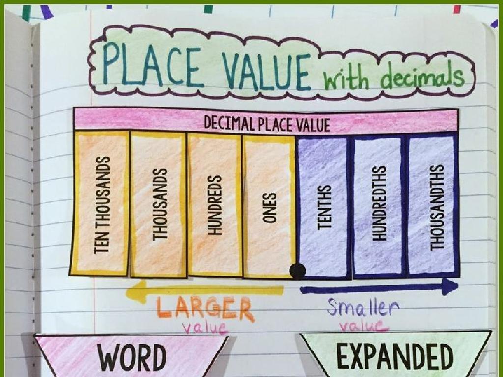 decimal place value chart