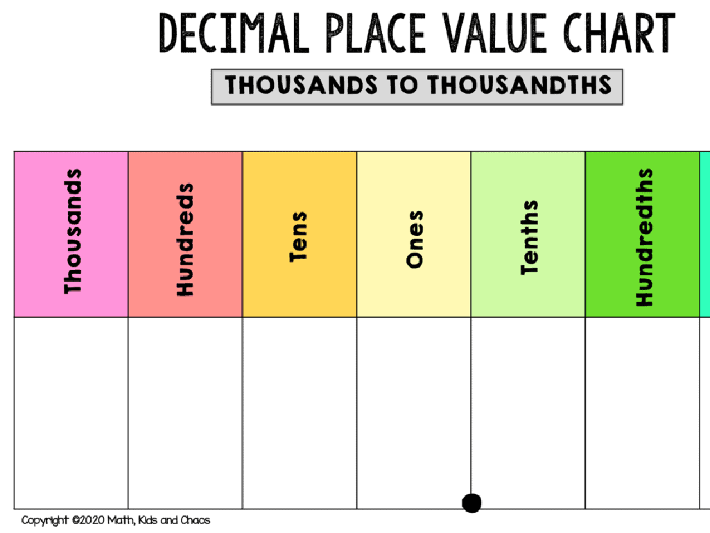 decimal place value chart