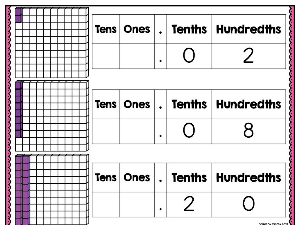 decimal place value chart