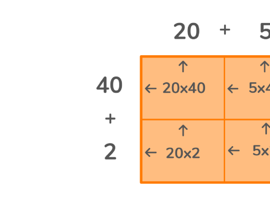 multiplication grid 25x42