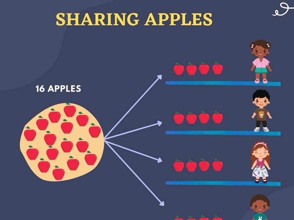 shared apples children