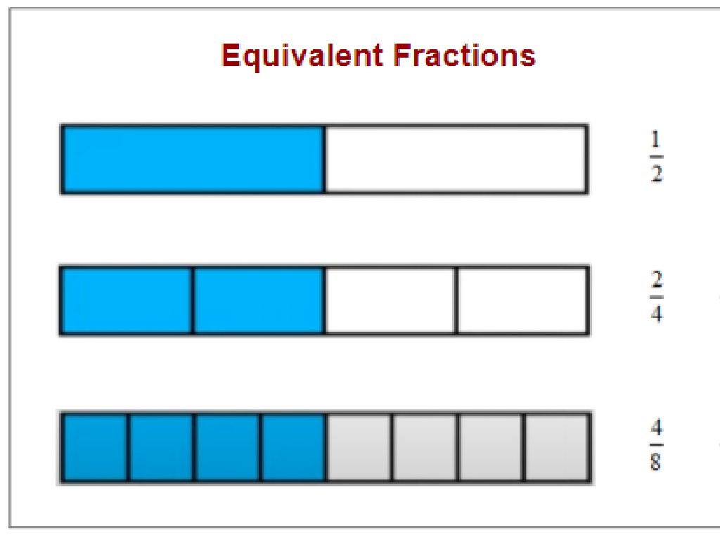 fraction chart display