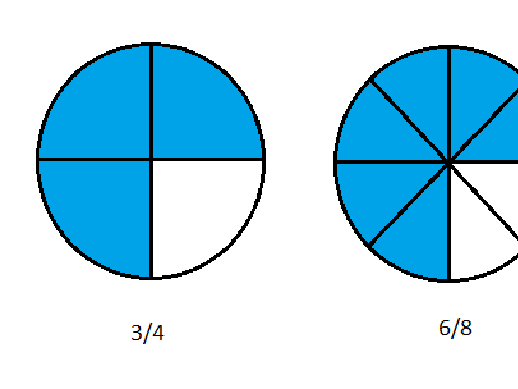 fraction circles comparison