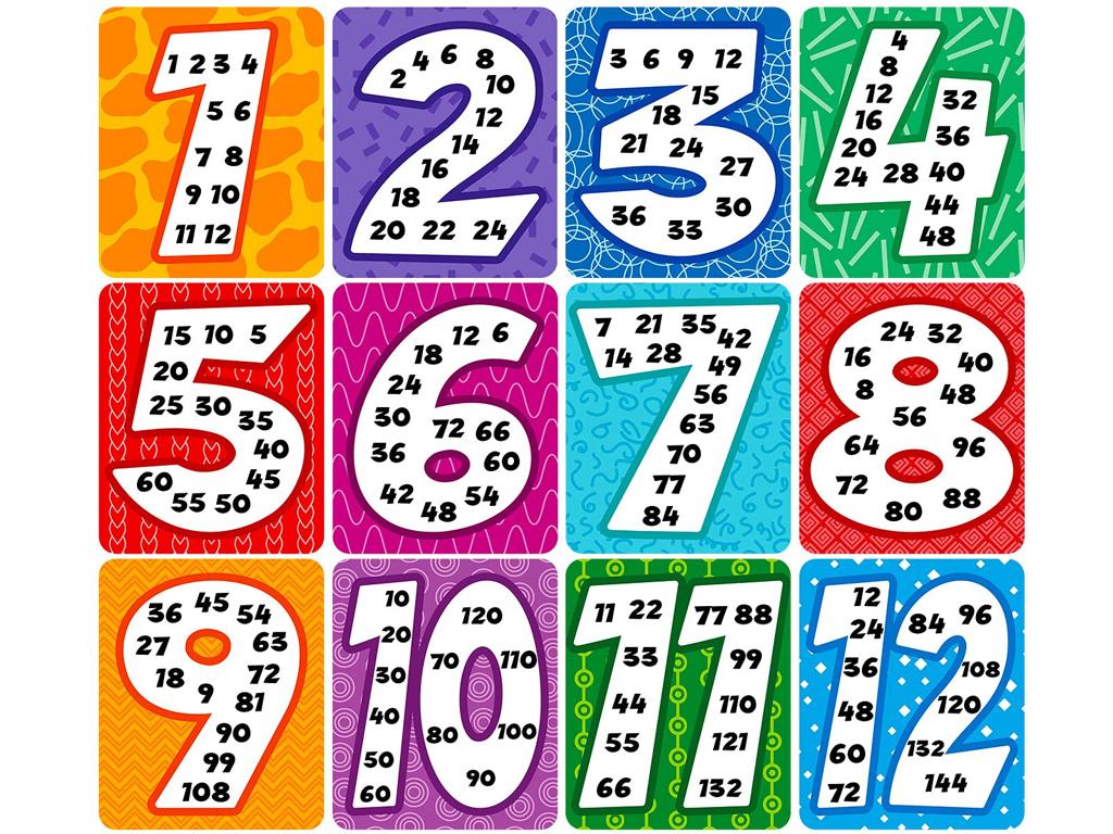 colorful number multiples