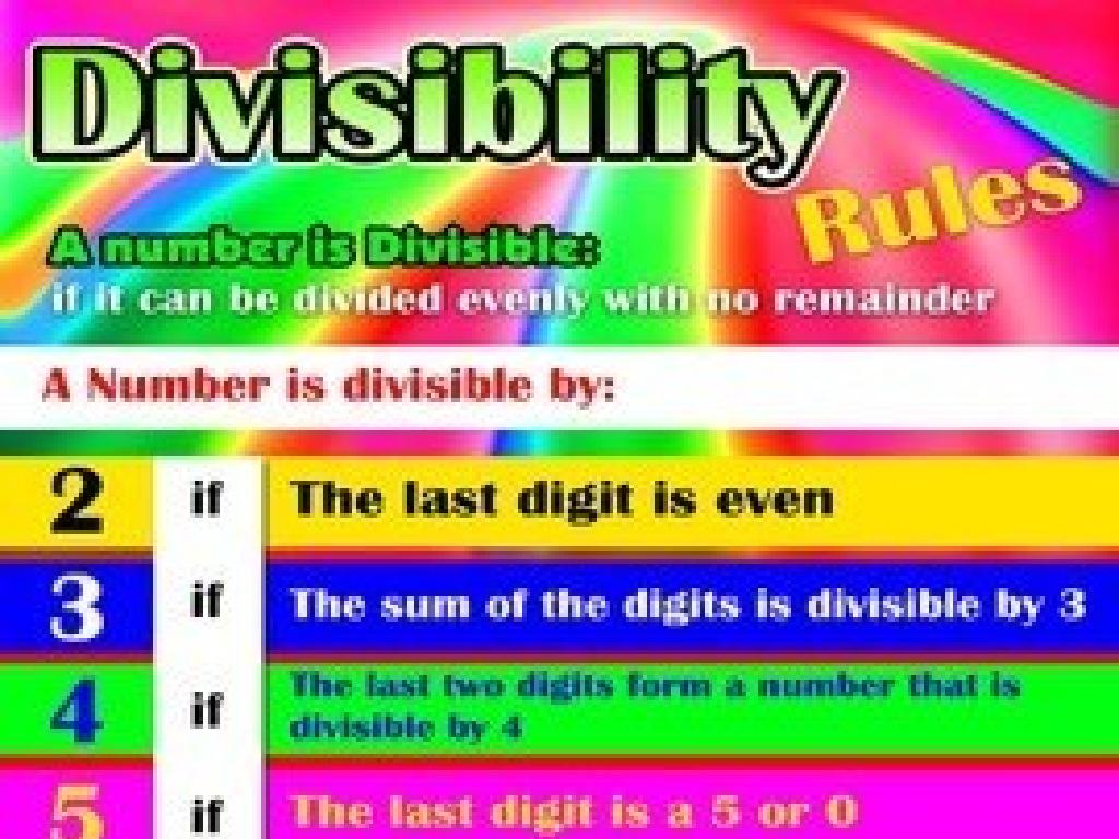 divisibility rules chart