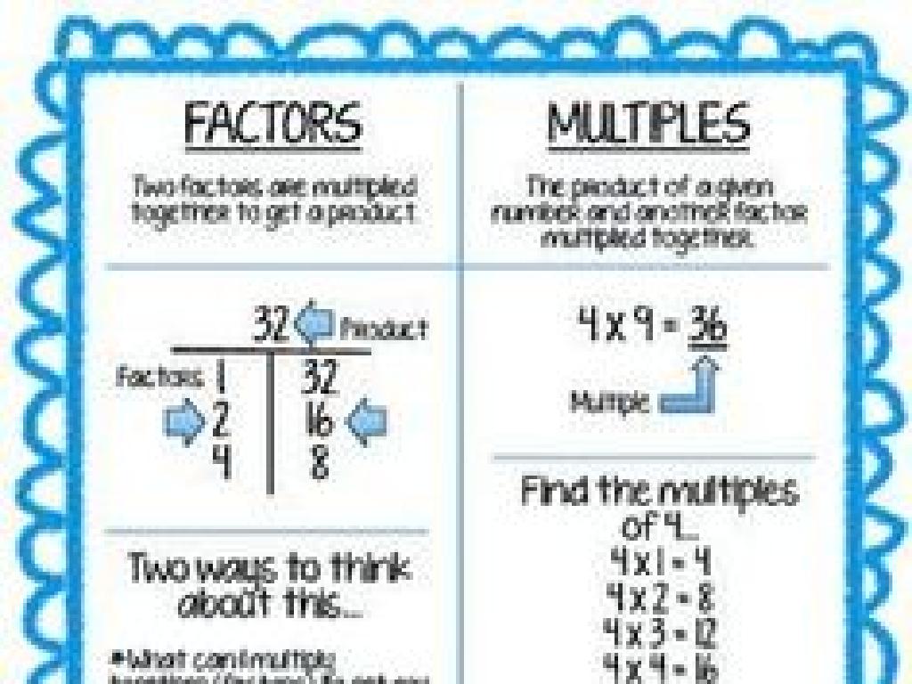 factors multiples chart