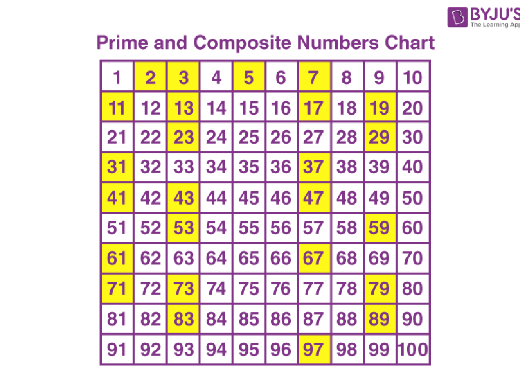 prime numbers chart