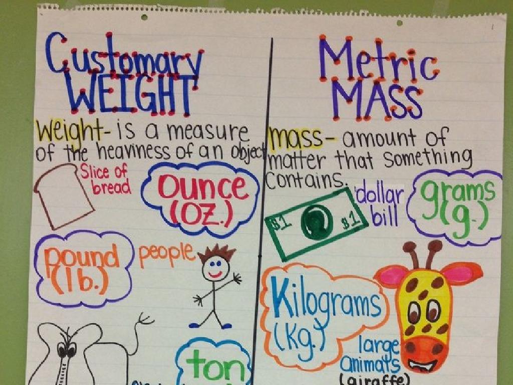 customary metric weight chart