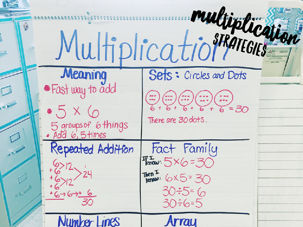 multiplication strategies poster