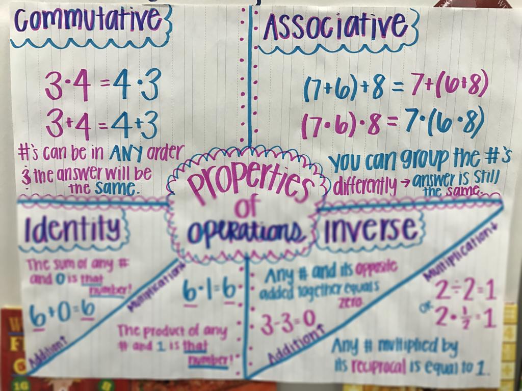 math operations poster