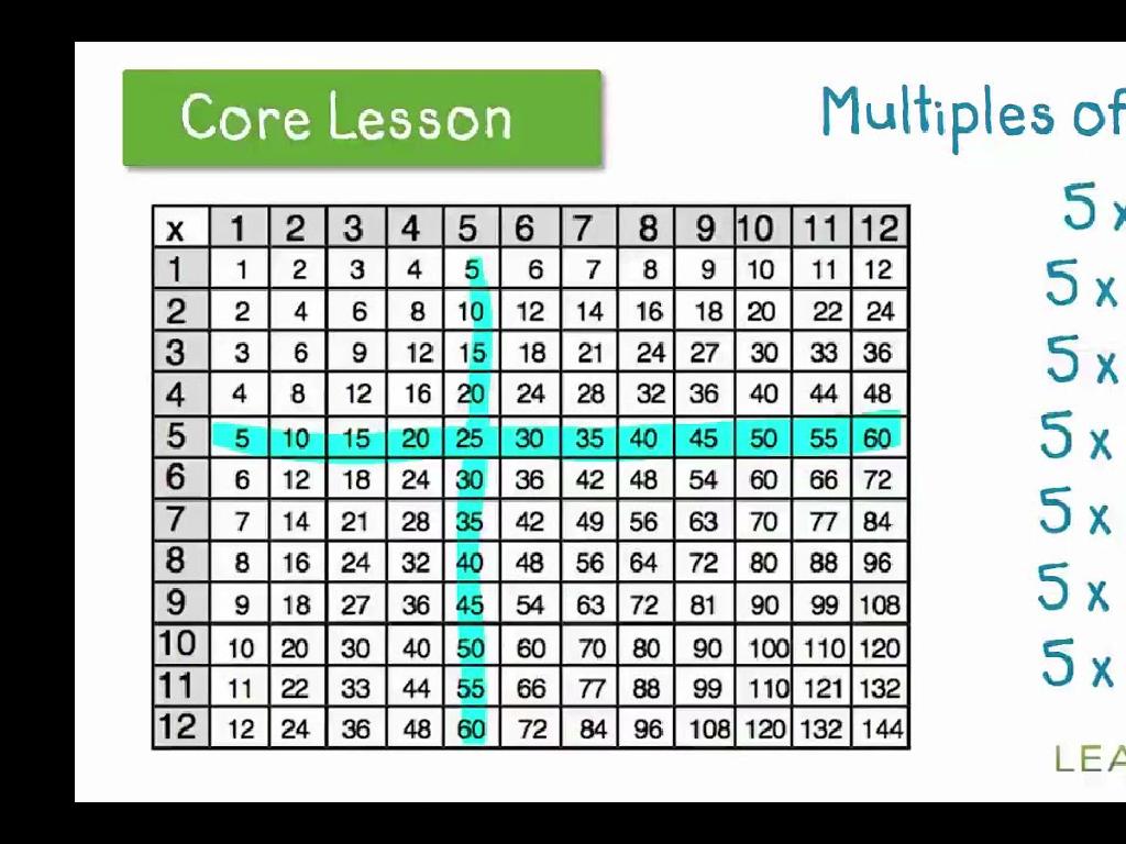 multiples of five table