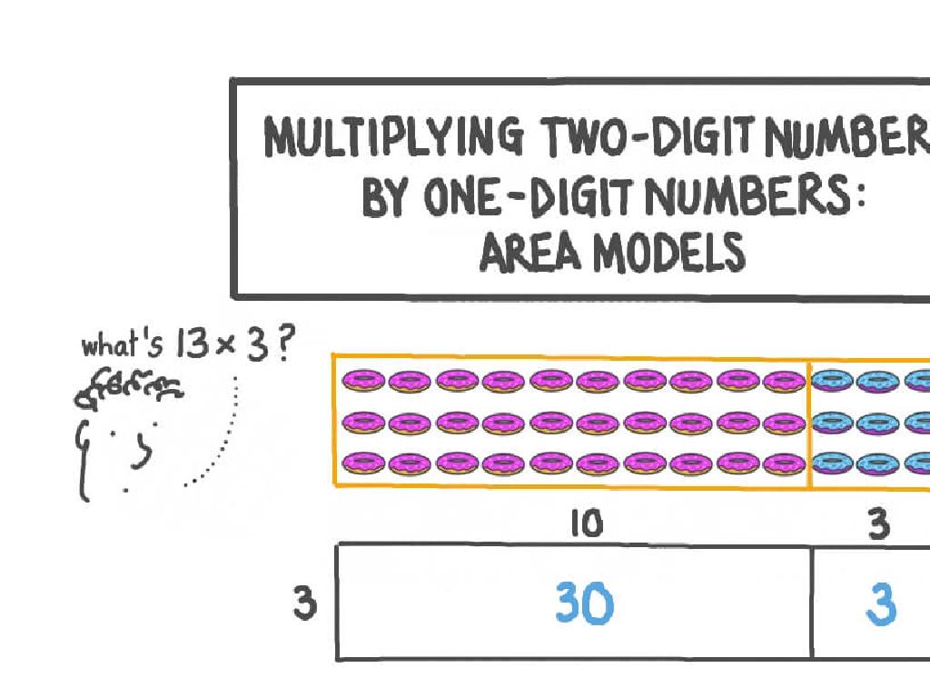 two-digit multiplication model