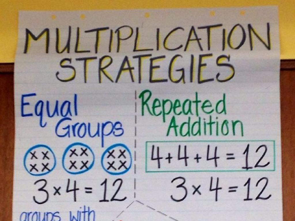 equal groups multiplication