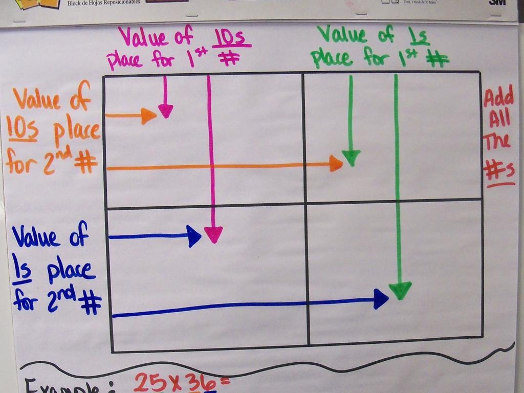 colorful place value chart