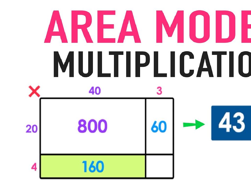 area model multiplication