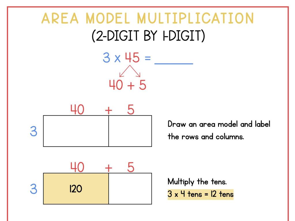 area model multiplication