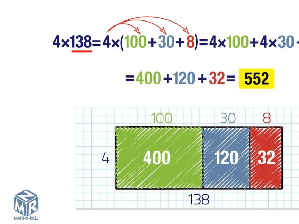 area model math