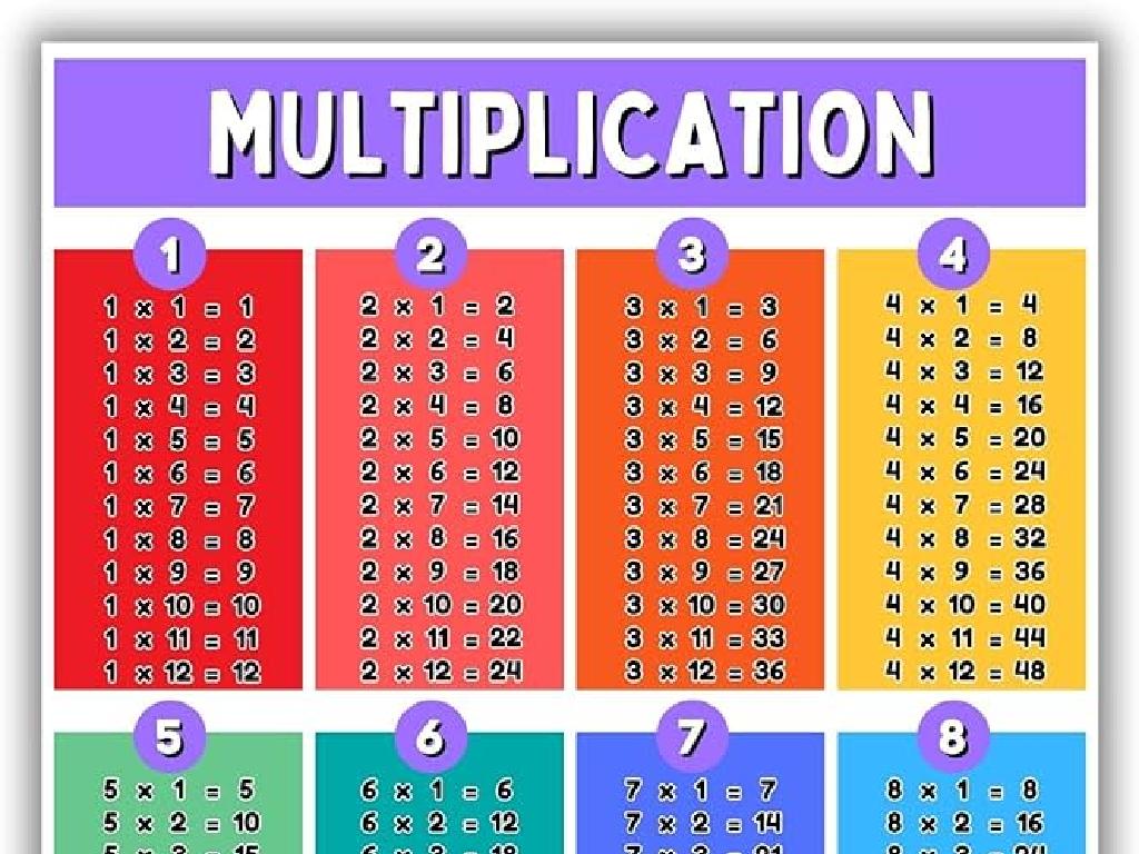 multiplication tables chart