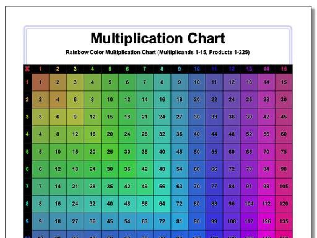 rainbow multiplication chart