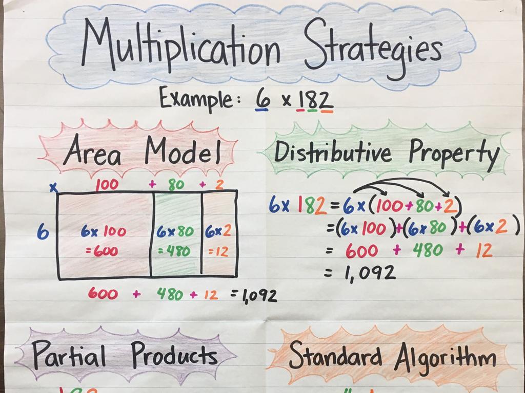 area model multiplication