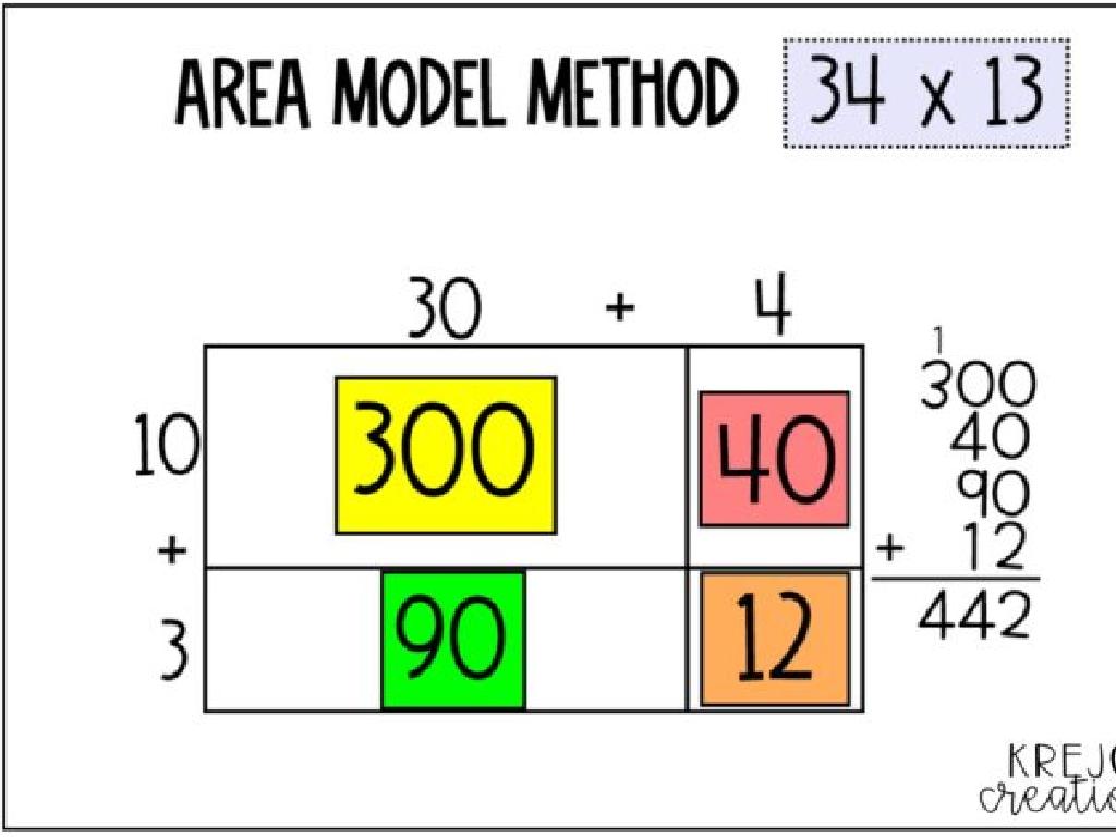 area model multiplication