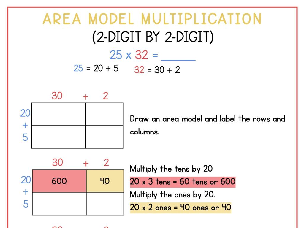 area model multiplication