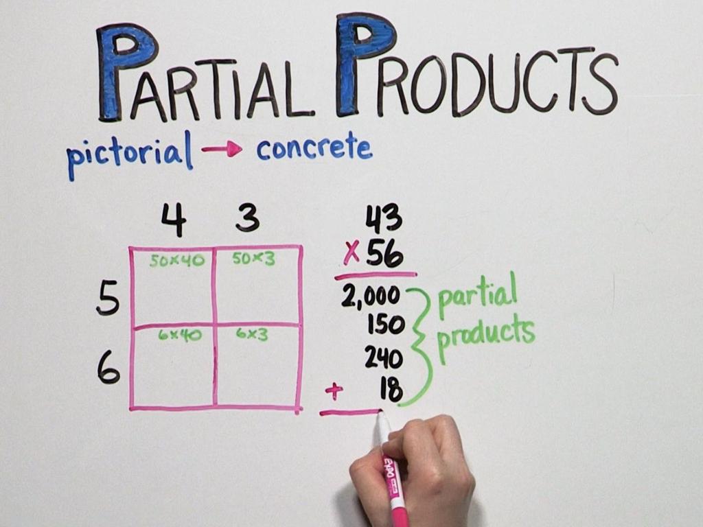 partial products multiplication