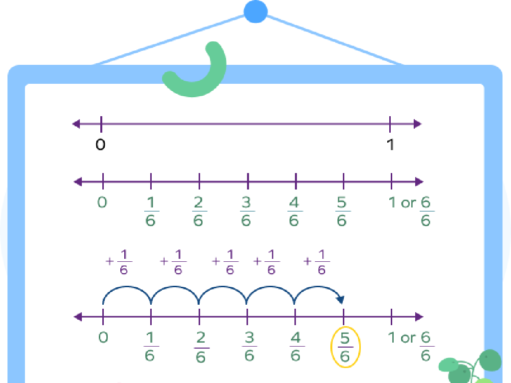 fraction number line