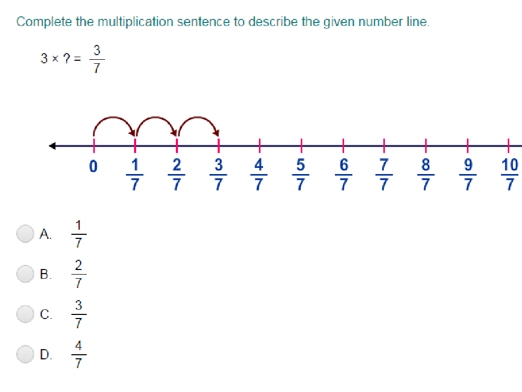 fraction multiplication number line