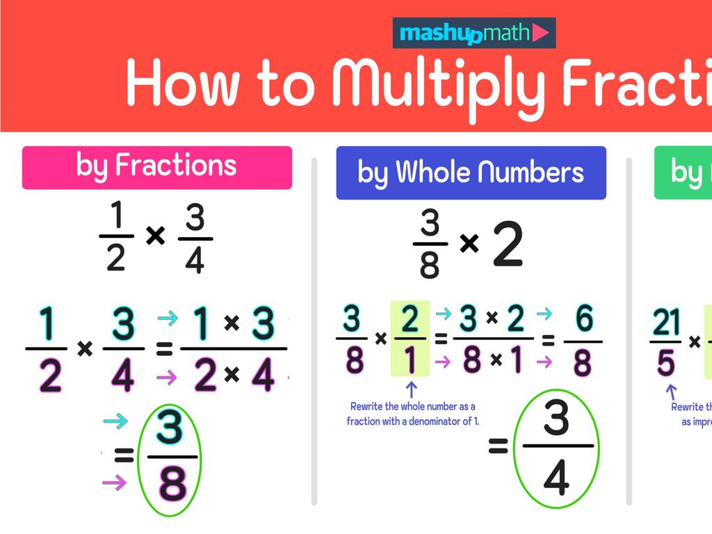 multiply fractions method