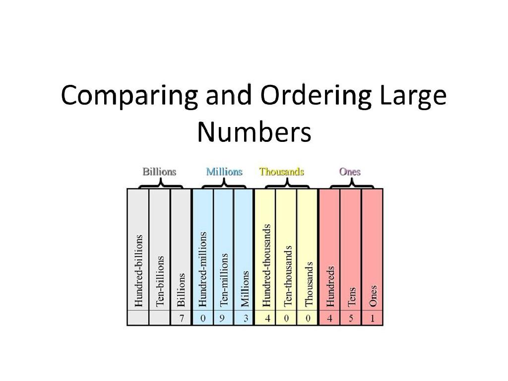 large numbers comparison