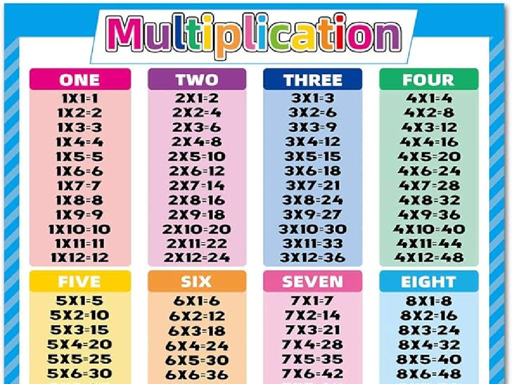 numbers multiplication tables