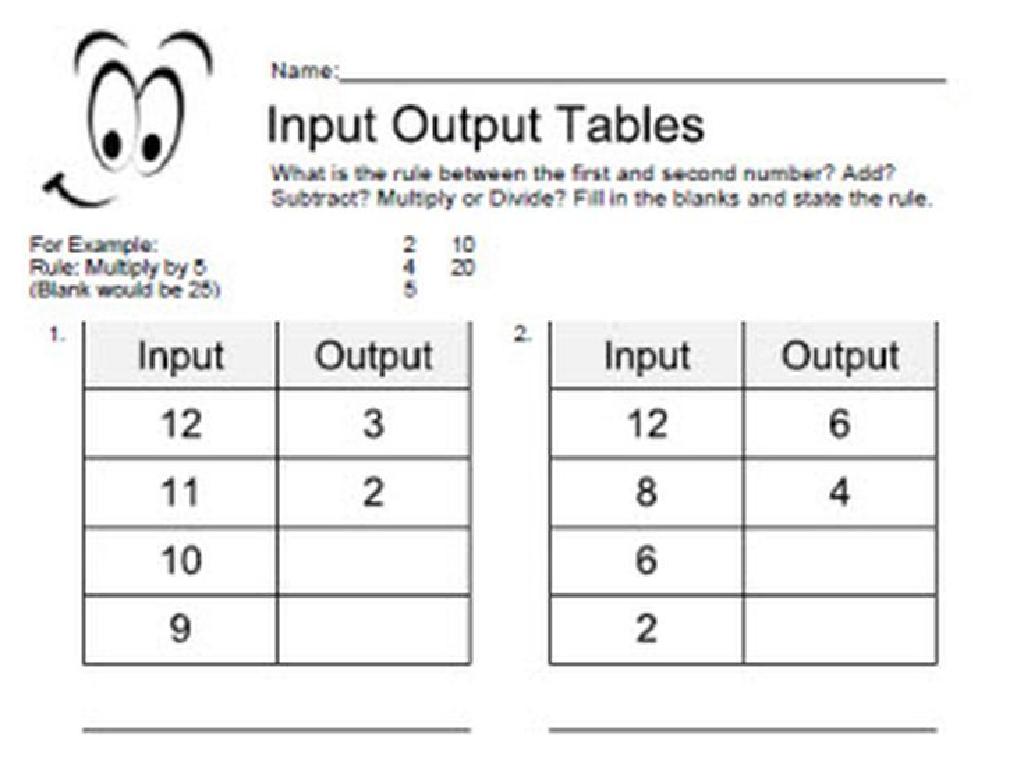 math input-output tables