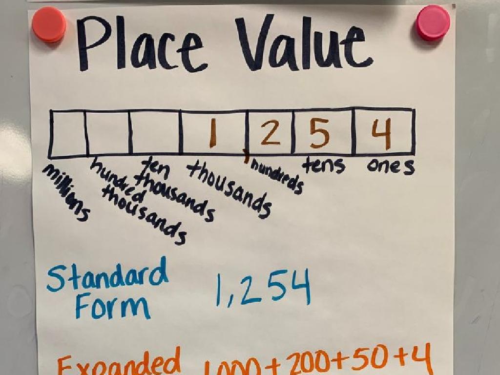 place value 1254 chart