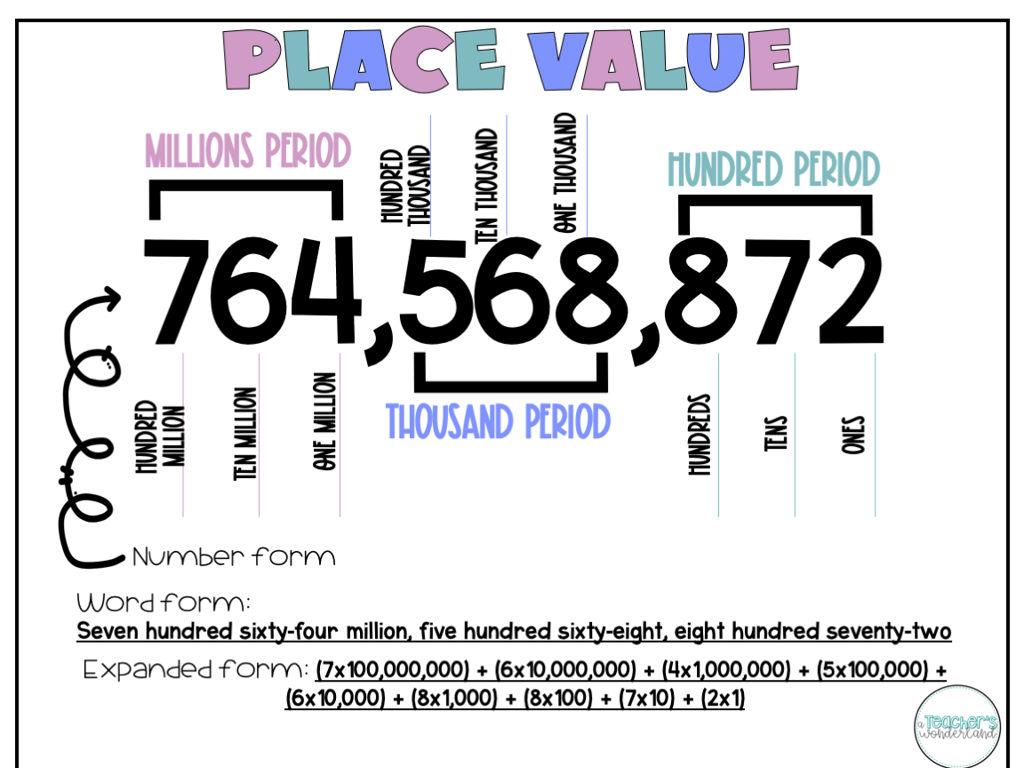 place value chart